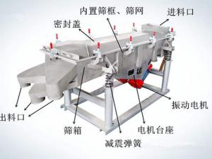 怎樣提升振動篩篩分效率？